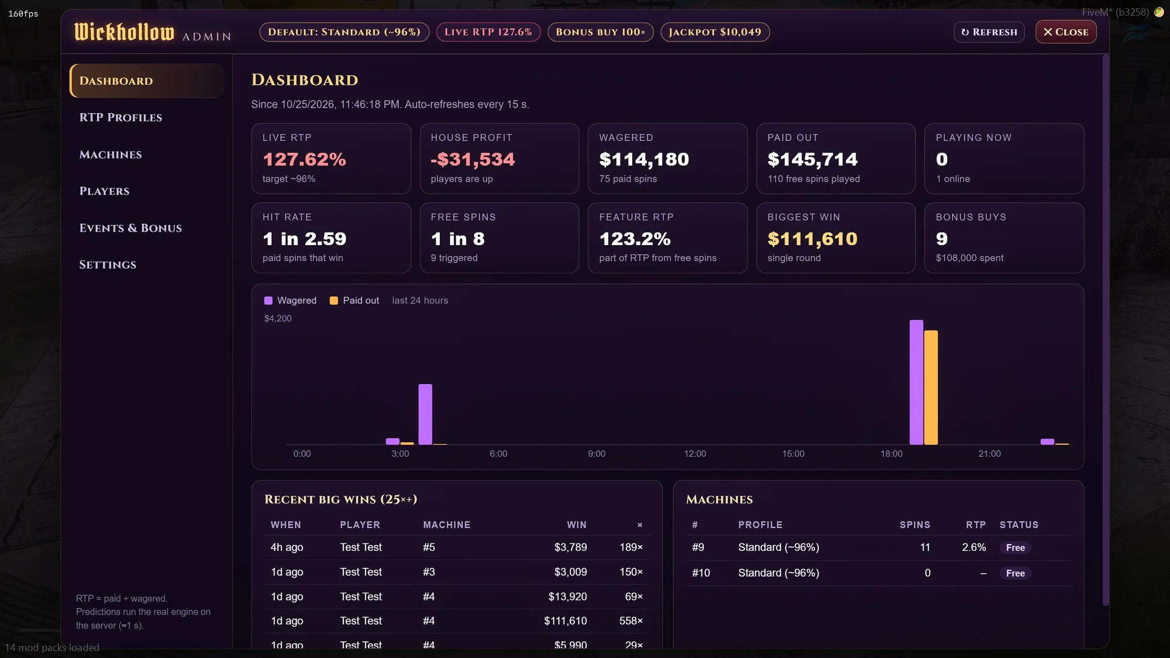 Wickhollow admin panel with live RTP, profit and stats for FiveM server owners